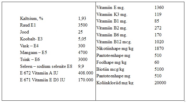 munakana vitamiinide segu