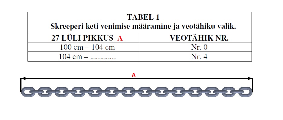 skreeperiketi